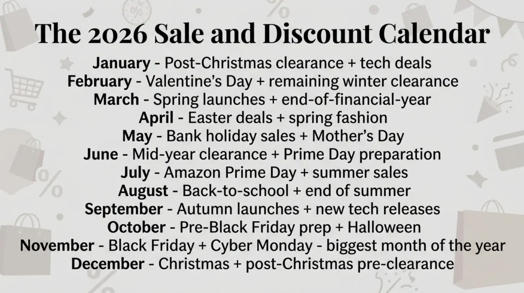 The 2026 sale and discount calendar