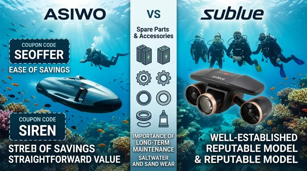 Asiwo vs Sublue - Quick Comparison