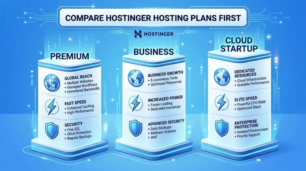 Compare Hostinger Hosting Plans First